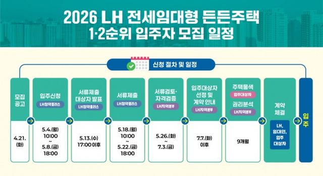 2026년 LH 전세임대형 든든주택 입주자 모집일정 인포그래픽./자료제공=LH