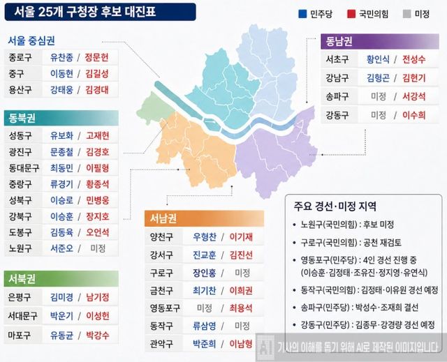 25개 구청장 후보 대진표./사진=AI제작