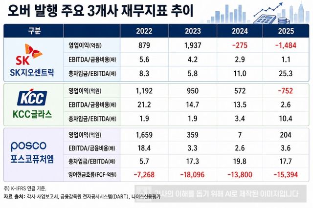 한국금융신문에서 분석한 자료를 바탕으로 생성형 AI를 활용하여 재구성