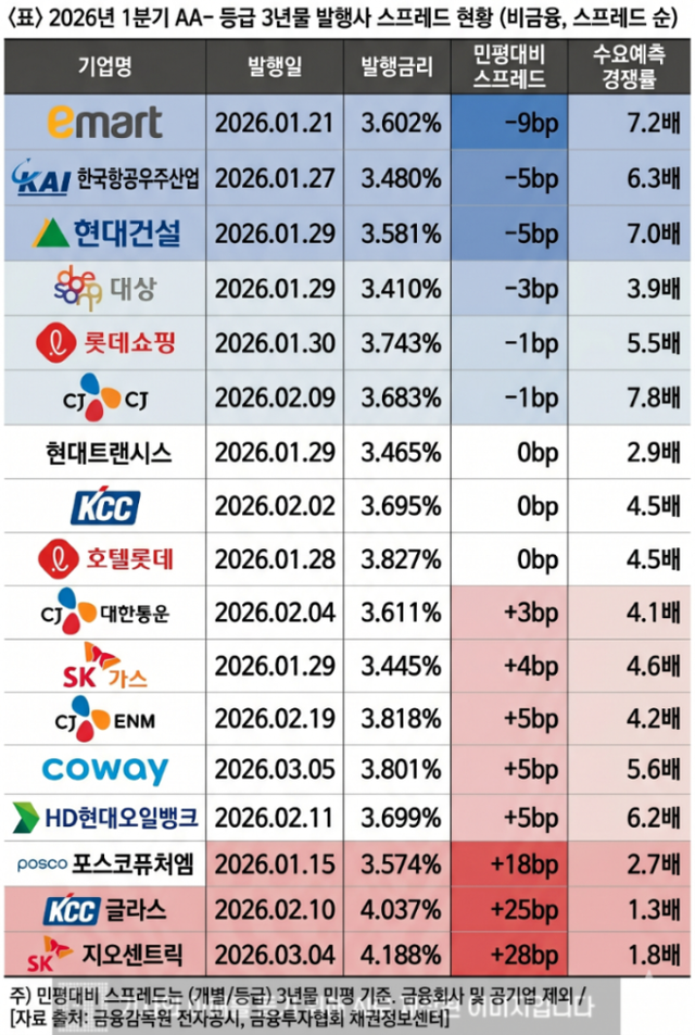 한국금융신문에서 분석한 자료를 바탕으로 생성형 AI(제미나이)로 제작.