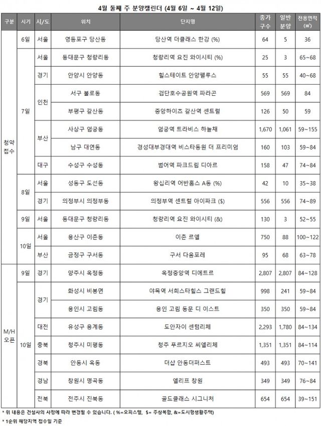 4월2주 분양캘린더./자료제공=리얼투데이