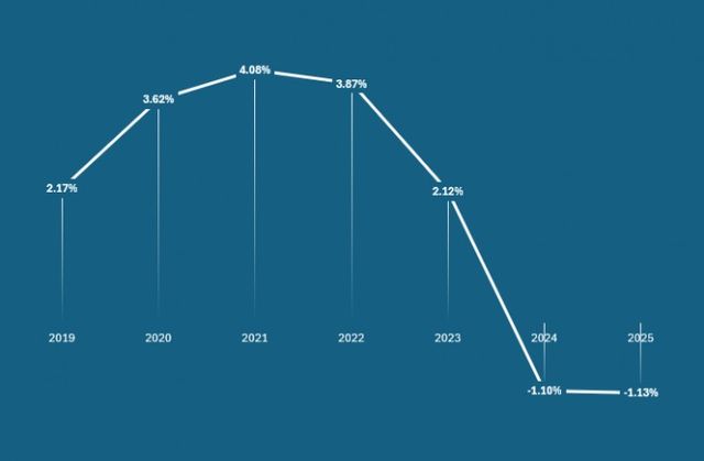 한화솔루션 투하자본수익률(ROIC) 추이./출처=한국금융신문, 전자공시