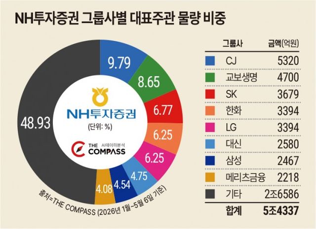 출처=더 컴퍼스(The COMPASS)