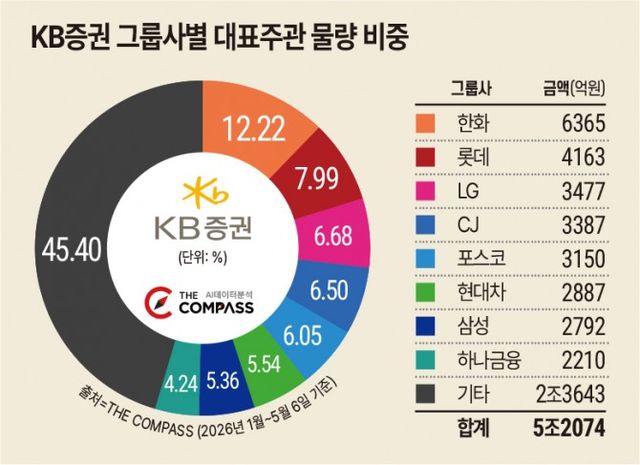 출처=더 컴퍼스(The COMPASS)