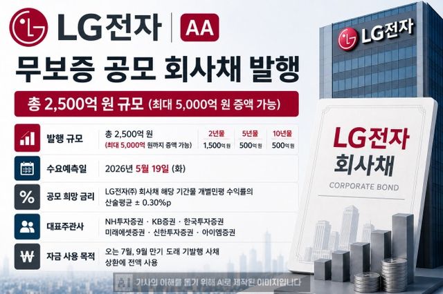 한국금융신문이 제작한 원본을 바탕으로 AI를 활용해 재구성 / 출처 = 금융감독원 전자공시