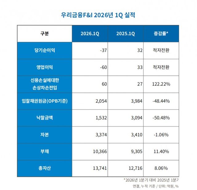 자료=금융감독원 전자공시. 정리=옥준석 기자