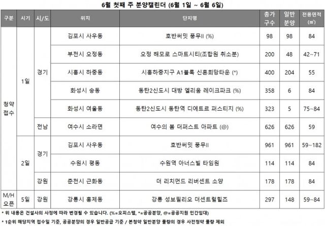 6월 1주 분양캘린더./자료=리얼투데이