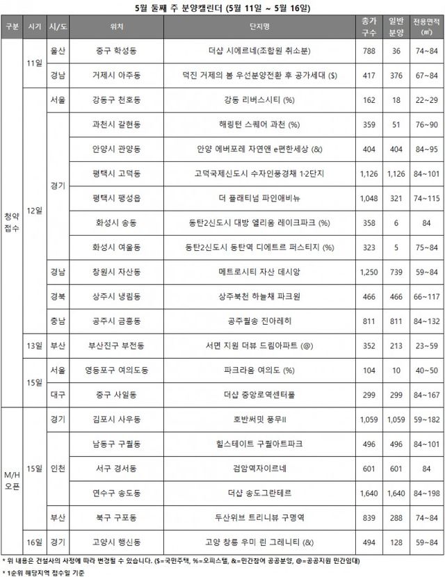 5월2주 분양캘린더./자료제공=리얼투데이