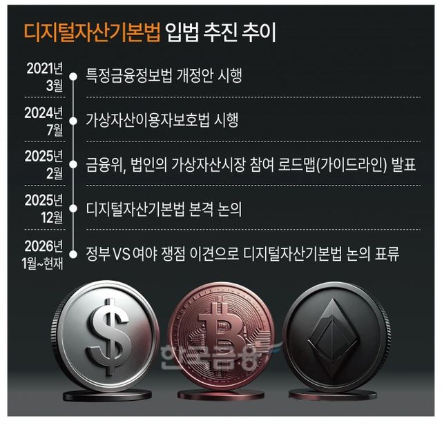 그래픽= 한국금융신문