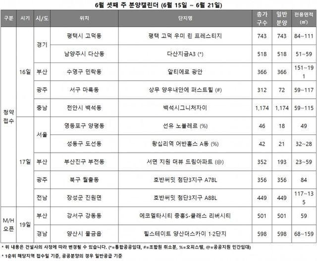 6월 3주 분양캘린더./자료제공=리얼투데이
