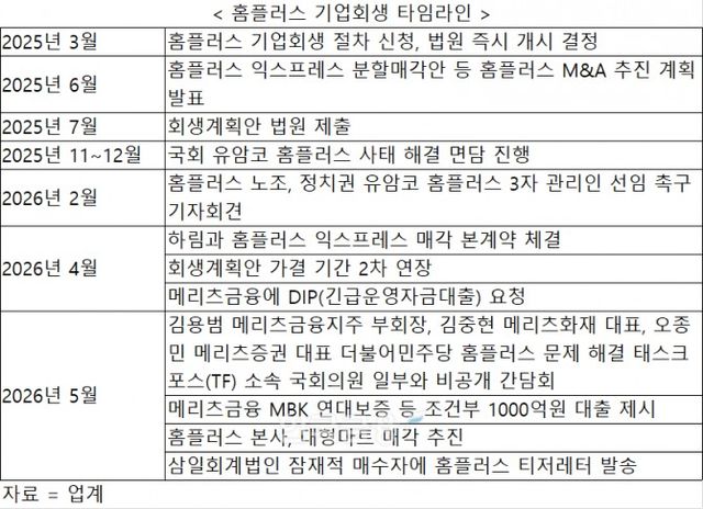 정리 = 전하경 기자 