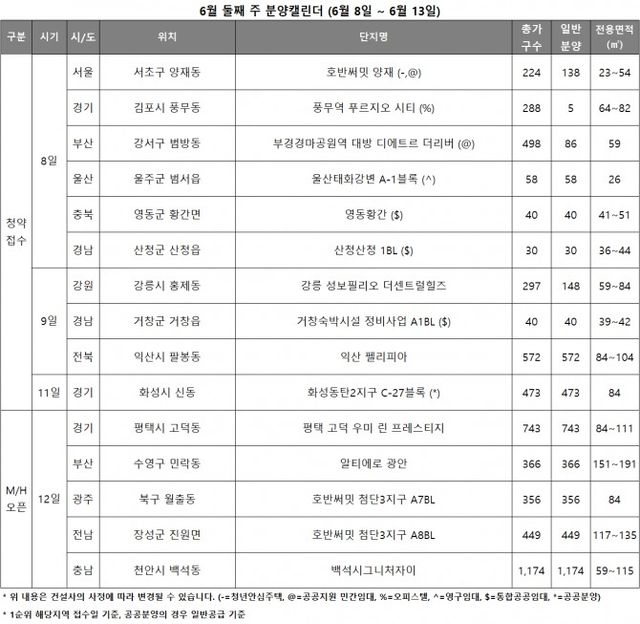 6월 둘째 주 분양캘린더./자료제공=리얼투데이