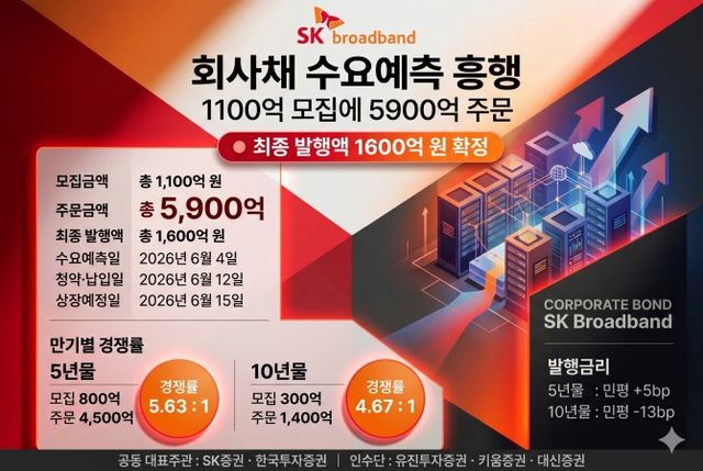 출처 = 금융감독원 전자공시 / 한국금융신문이 집계·분석한 원본을 바탕으로 생성형 AI를 활용하여 제작.
