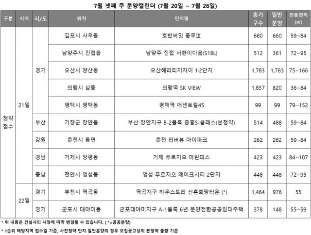 7월4주 분양캘린더. /자료제공=리얼투데이