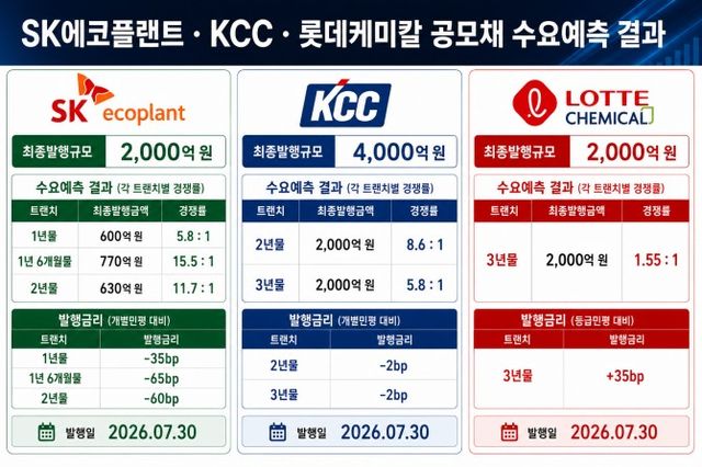 자료 출처 = 금융감독원 전자공시시스템(DART) / 생성형 AI 활용 제작