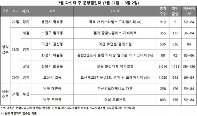 7월 5주 분양캘린더. /자료제공=리얼투데이