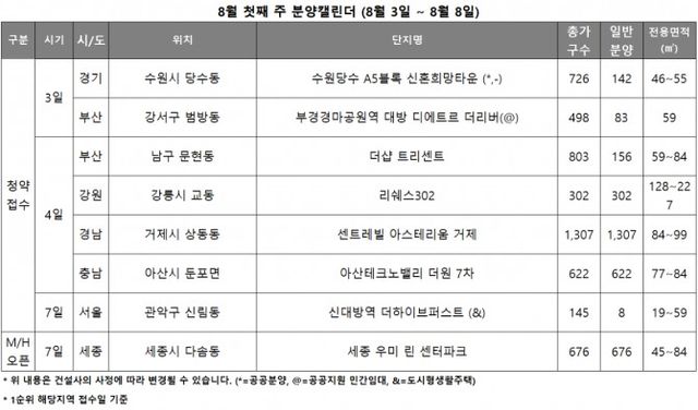 8월 1주 분양캘린더. /자료제공=리얼투데이