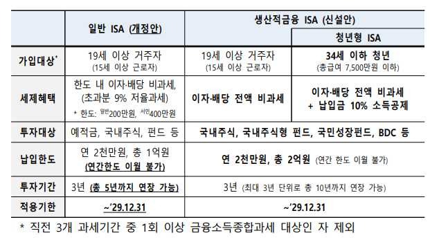 ISA / 자료출처= 재정경제부 2026년 세제개편안(2026.08.03) 중 갈무리