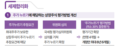 '주가 누르기' 개선 / 자료출처= 재정경제부 '2026 세제개편안'(2026.08.03) 중 갈무리