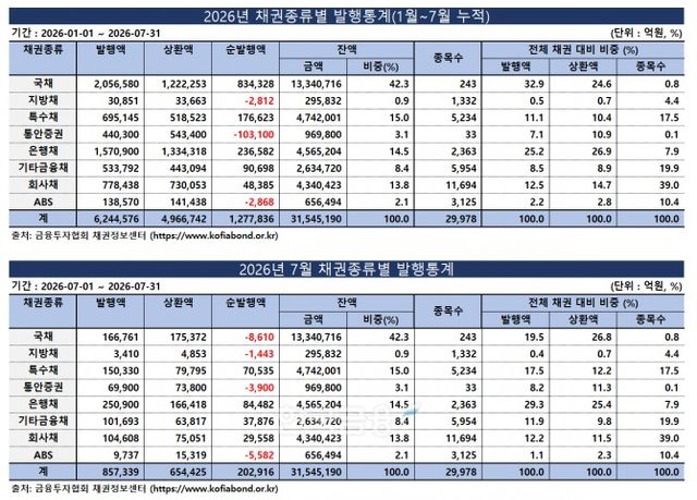 표 제작 = 한국금융신문