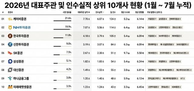 출처 = THE COMPASS, DART