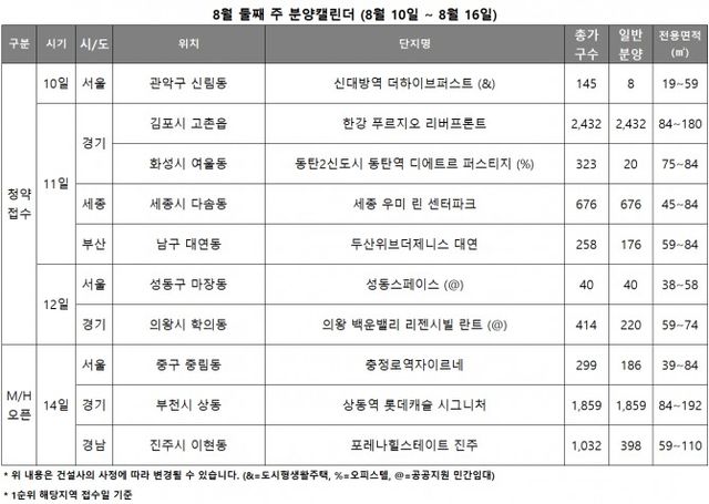 8월 2주 분양캘린더. /자료제공=리얼투데이