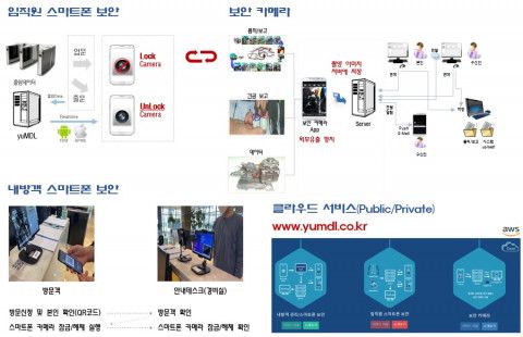전체 서비스 소개
