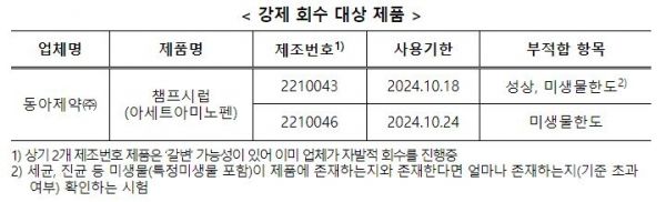 '챔프시럽' 강제 회수 대상 제품 / 식약처