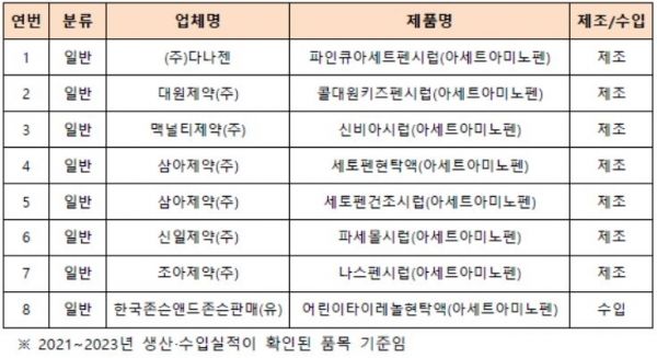 '챔프시럽' 대체 가능 의약품 목록 / 식약처