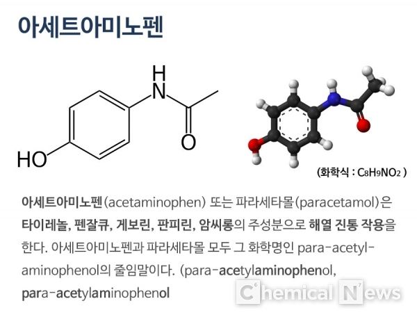 아세트아미노펜 ⓒ케미컬 뉴스CG