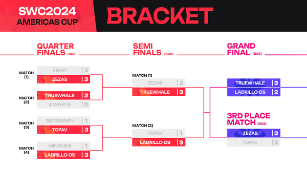 &nbsp;SWC2024 아메리카컵 결과 /컴투스 제공