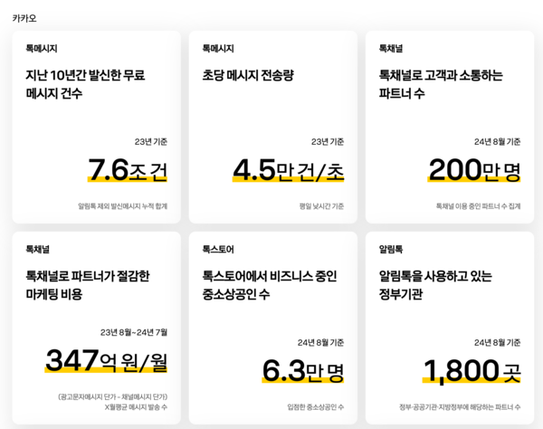 2023년 카카오가 창출한 사회경제적 가치 /카카오 제공