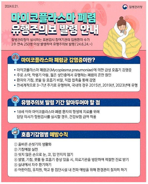 마이코플라즈마 폐렴 유행주의보 발령 6월 21일/질병관리청 갈무리(포인트경제)&nbsp;