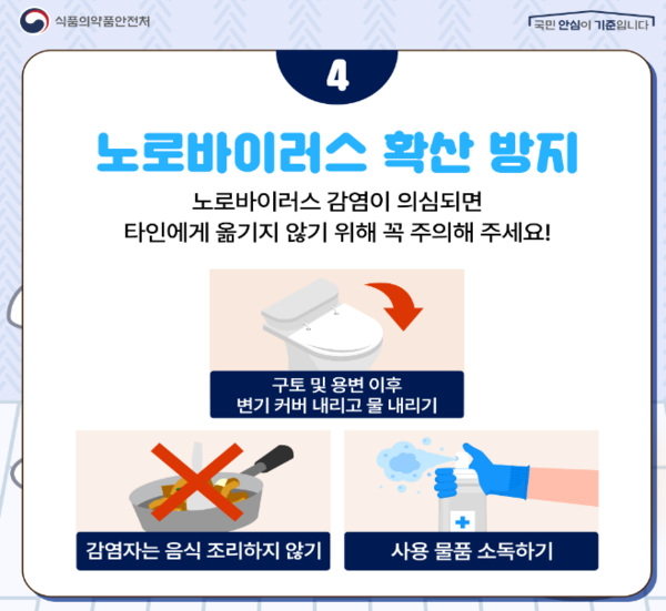 노로바이러스 확산 방지 /식품의약품안전처
