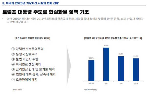 트럼프 대통령 주도로 현실화될 정책 기조 / 업비트의 ‘미국이 주도할 2025년 디지털자산 시장’ 리포트 갈무리
