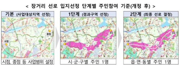장거리 선로 입지선정 단게별 주민참여 기준(개정 후) /산업통상자원부