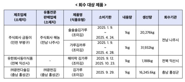 회수 대상 조미김 4개 제품 정보 /식품의약품안전처