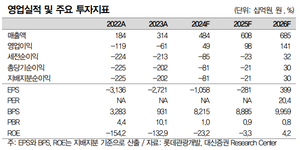 (제공=대신증권)