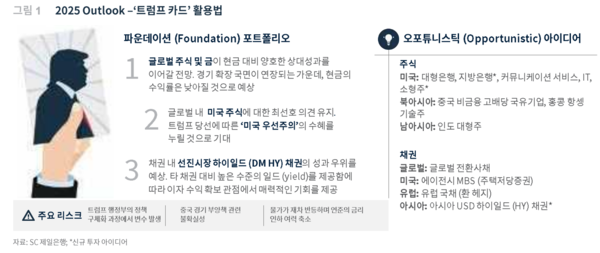2025년 글로벌 금융시장 전망 및 투자전략 보고서 갈무리
