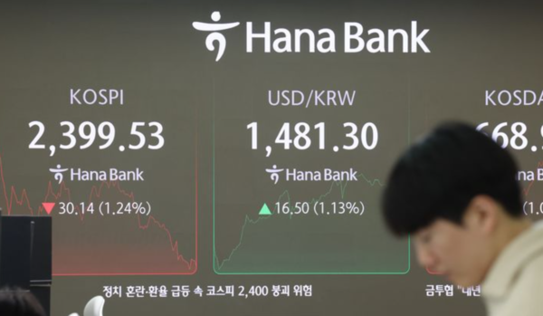 원·달러 환율이 1,480원을 넘어섰다. 미국발 세계금융위기였던 2009년 3월 16일(1488.0원) 이후 15년 9개월 만에 최고치다. 동시에 코스피가 장중 2300선으로 하락했다. 27일 오전 서울 중구 하나은행 딜링룸 전광판에 원·달러 환율과 코스피가 표시되고 있다. /사진=뉴시스