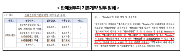 판매권부여 기본게약 일부 발췌 /공정거래위원회