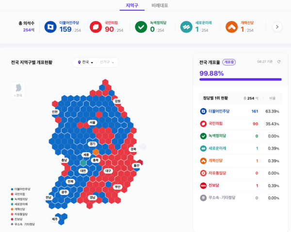 제22대 국회의원선거 개표현황 /DAUM 갈무리 (포인트경제)