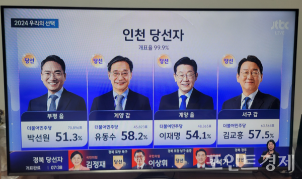 11일 오전 8시께 인천 당선자를 보여주고 있는 JTBC 화면 (포인트경제)