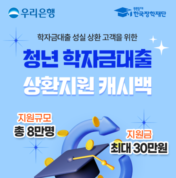 우리은행의&nbsp;'청년학자금 대출 상환지원 캐시백' 상품 /우리은행 갈무리 (포인트경제)