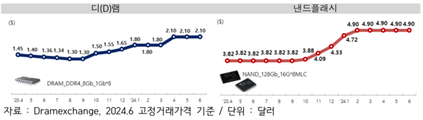 반도체 수출 동향 /산업통상자원부 (포인트경제)