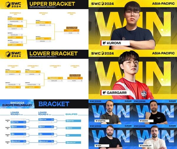 SWC2024&nbsp;아시아퍼시픽&nbsp;지역&nbsp;B조&nbsp;한국·유럽&nbsp;지역&nbsp;예선&nbsp;결과