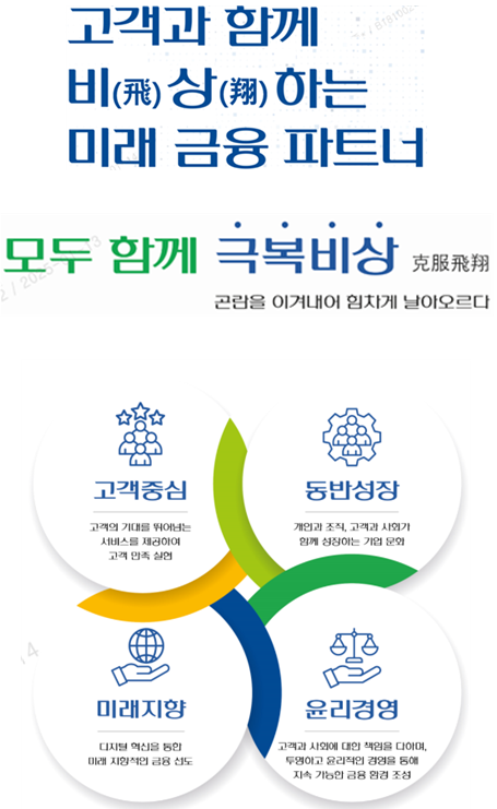 NH농협캐피탈의 2025년 新비전, 경영슬로건, 핵심가치 (위에서부터 순서대로)