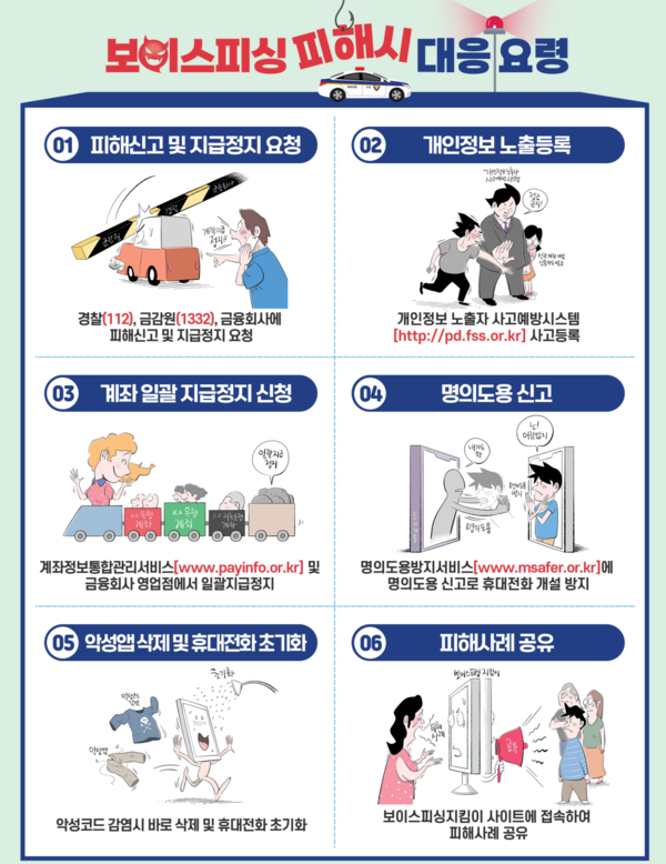보이스피싱 피해시 대응요령 /금융감독원