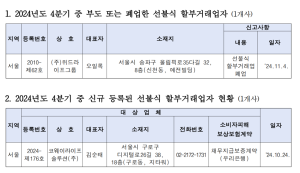 선불식 할부거래업자의 주요정보 변경사항 공개 내역 /공정거래위원회