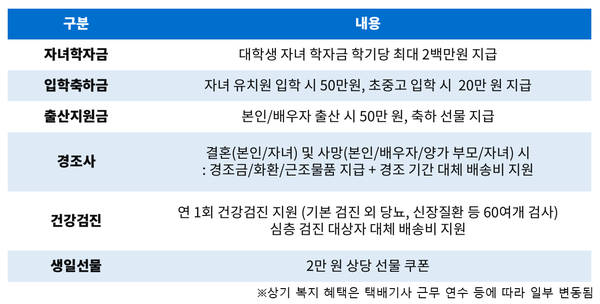 CJ대한통운 택배기사 복지